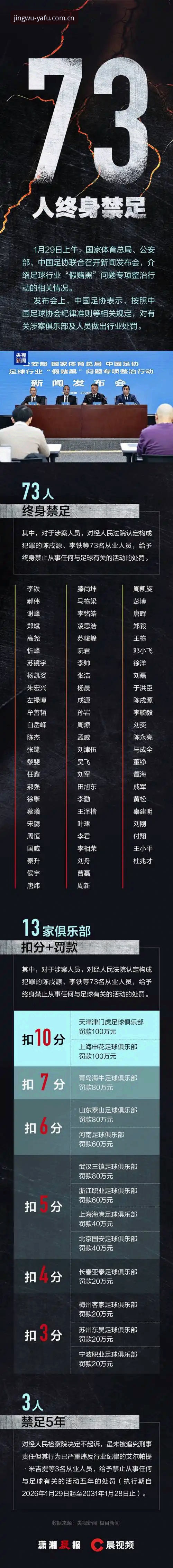 亚富体育使用教程 足协第三批禁足名单深度评测——亚富体育平台视角下的中国足球净化行动