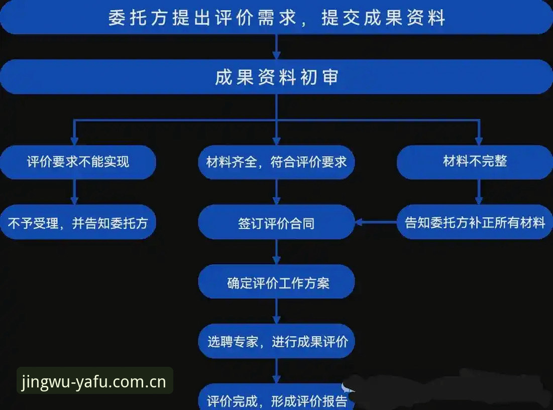 亚富体育平台竞技推荐操作教程：从入门到精通的全流程指南